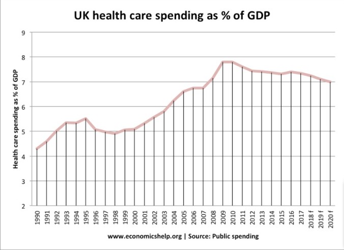 health_care_spending_uk_inflation_gdp